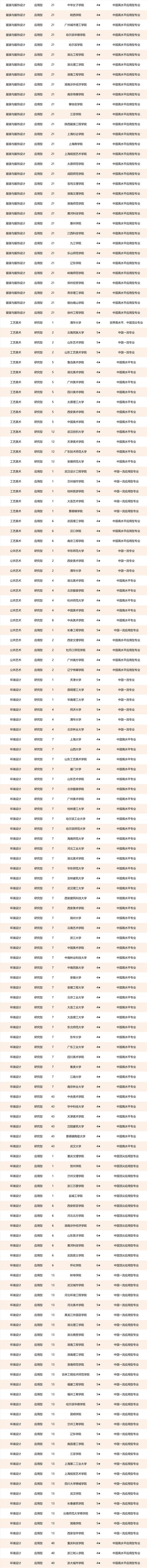 传媒学校排名