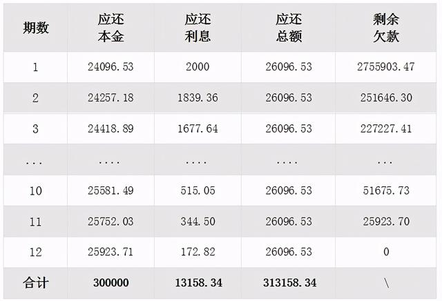 网贷后怎样还款「微粒贷怎样手动还款吗」