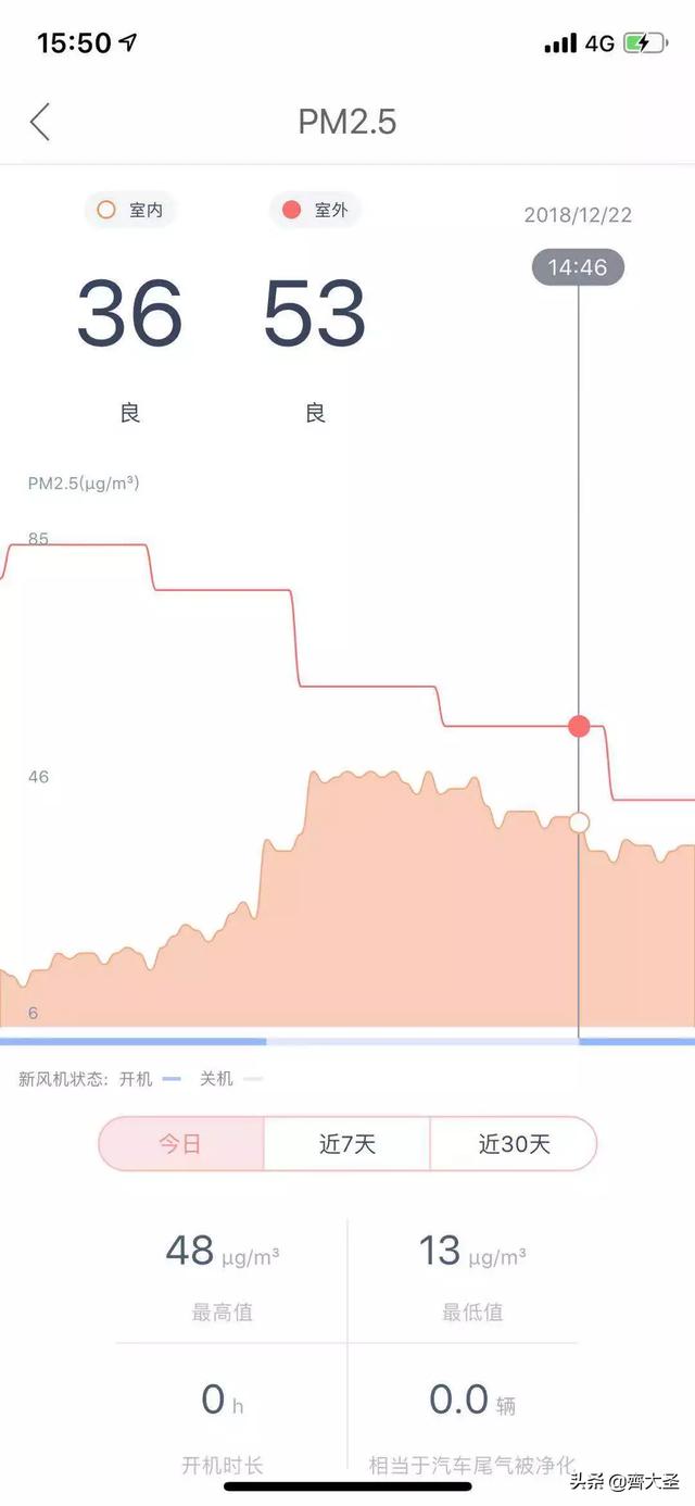 新风过滤机风管材质