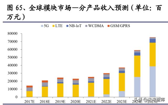 通信行业研究与投资策略：把握5G应用，拥抱双碳变革