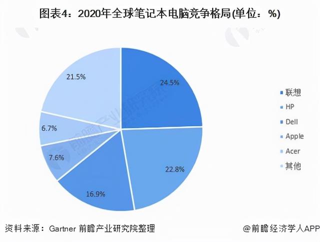 美国有苹果、特斯拉；日本有丰田、索尼，中国有什么？