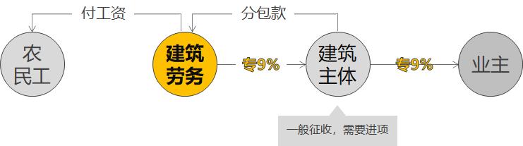 每个建筑公司的老板都应该成立自己的建筑劳务公司