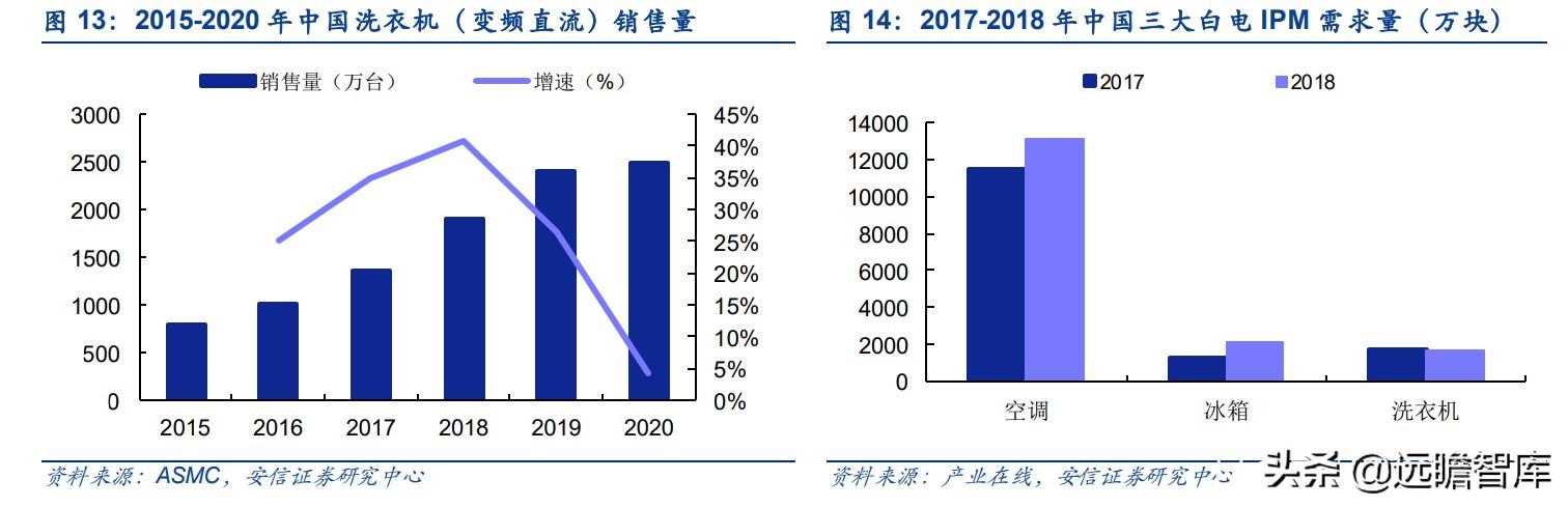 电源模块厂家排名