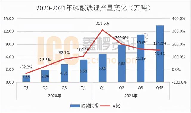 特斯拉再挥大旗，磷酸铁锂迈上康庄大道