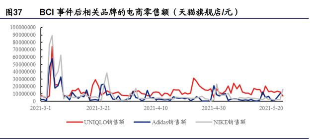 纺织服装行业研究与2022年投资策略：能耗双控推进产业转型