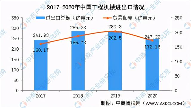 2610轮式洗砂机参数