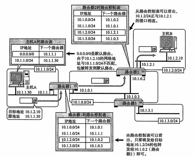 tcpip协议