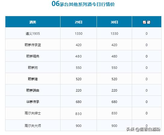 查价格扫一扫,商品查价格扫一扫