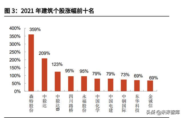 工程展成包括哪些