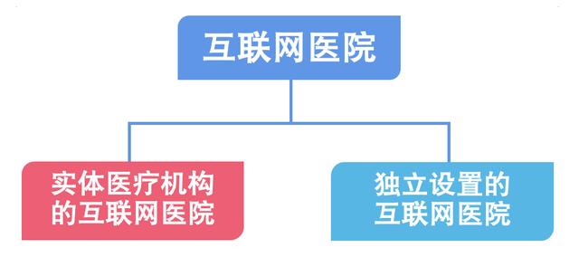 互联网诊疗监管新规解读 行业集中度提升 利好微医等头部平台 太阳信息网