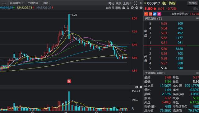 北上资金动态，多股被猛烈扫货，连续七周加仓“长情”股有这些