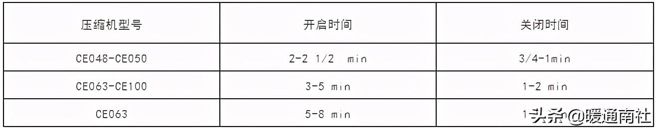 转筒真空过滤机操作转速