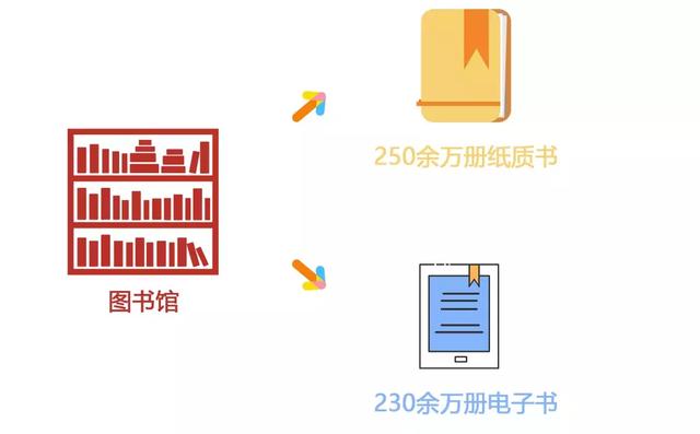 宁波大学图书馆