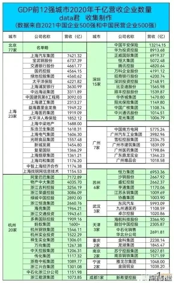 中国百强城市排名：杭州第五，南京第六，成都第八，武汉第九？