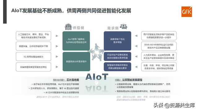 2021智能家电发展现状解析及趋势研判