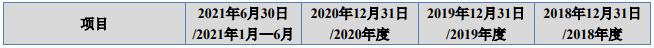 北交所明日开市，10只上市新股质量如何，北交所会与沪深比肩吗？