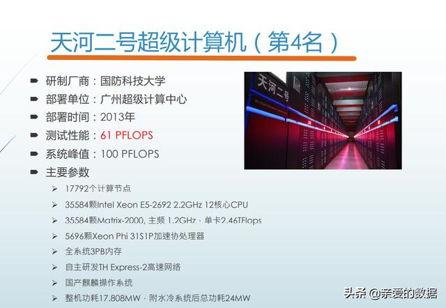 2021中国高性能计算机性能TOP100+国际人工智能性能榜AIPerf500