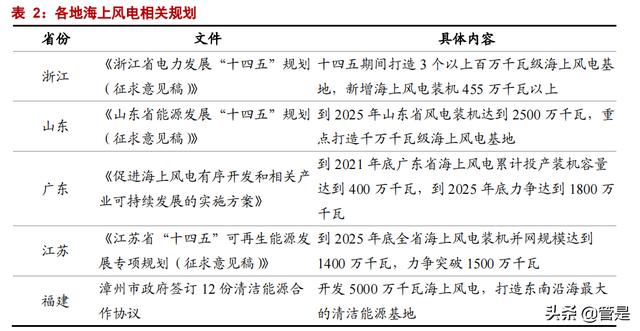 中天科技专题报告：低估的海缆龙头，光伏储能驱动成长