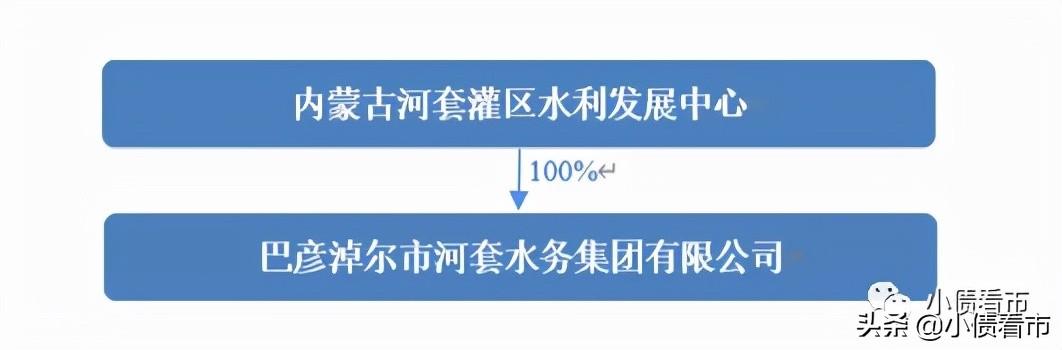 “河套水务”债务逾期列为被执行人，执行标的2242万元