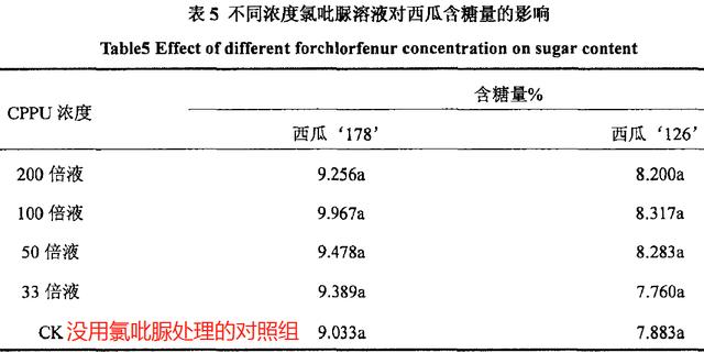 氯吡脲膨果快，会裂果吗？果小想快点大，又怕裂果，又急又纠结6