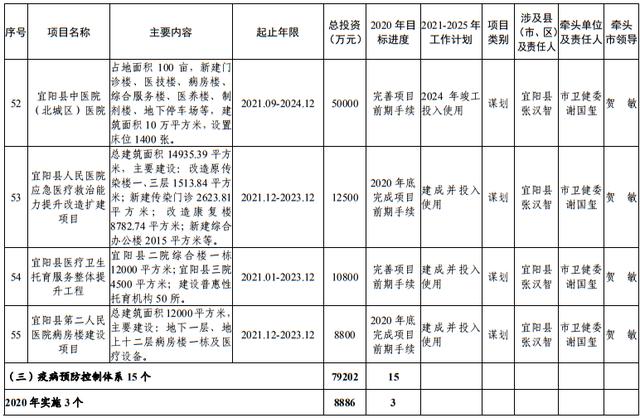 尾矿库安全度分为几级