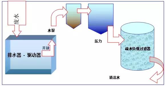 食品胶体溶液过滤机