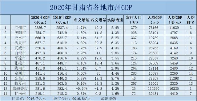 甘肃确定3大中心城市，引领3个经济区，推动全省一体化发展