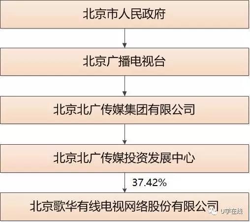 广电是什么单位