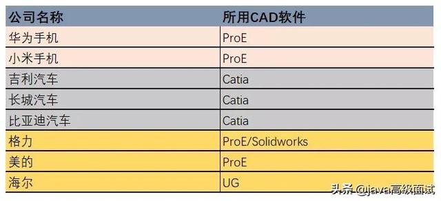 为什么阿里巴巴/腾讯不去开发被卡脖子的工业软件？