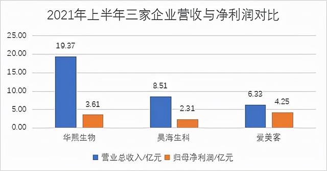 爱美客的高估值陷阱