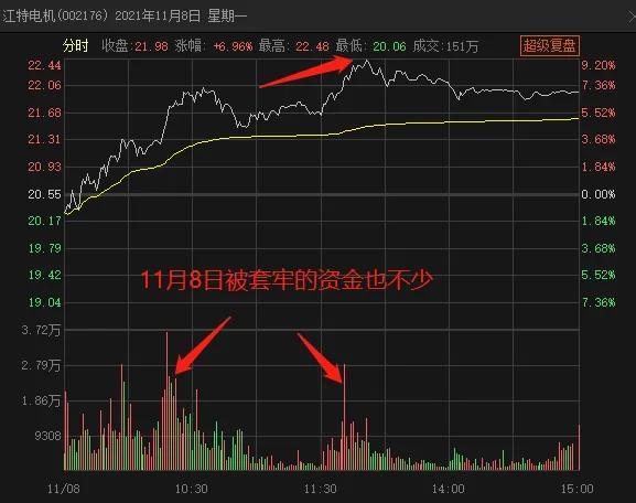 江特电机：今天开板事出有因？后市如何？