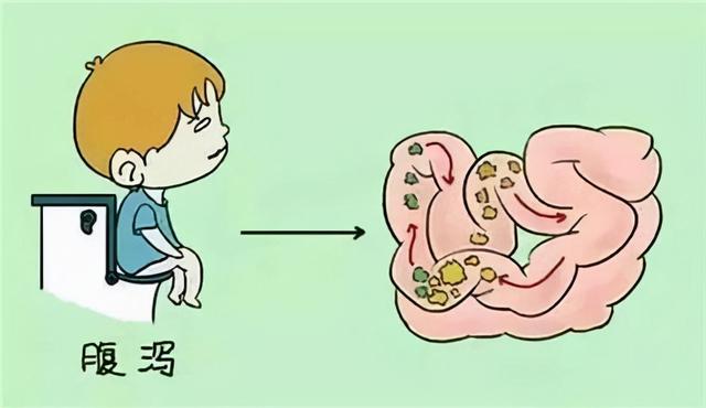 大便不成形，频繁放屁是怎么回事？最好考虑这几个因素，别忽视