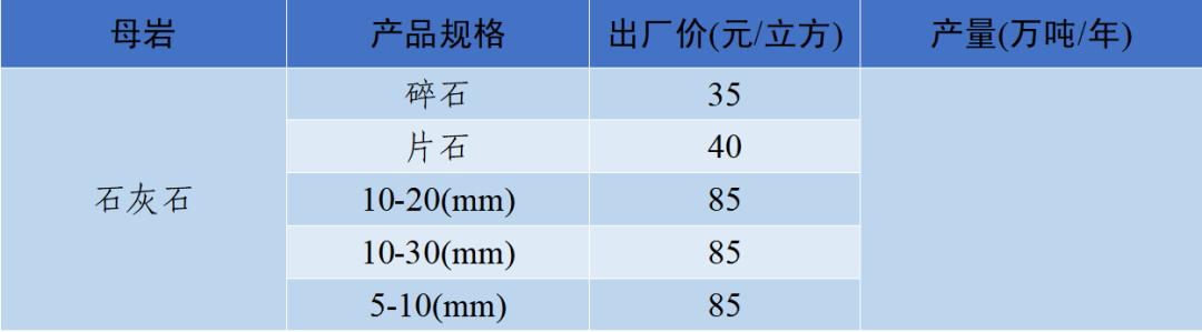 郴州制砂机械价格