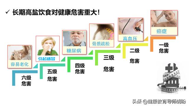 为什么说“盐”多必失？只因这6级健康危害，被你忽视的风险很大