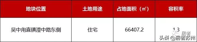 相城国展和昌府工程招标