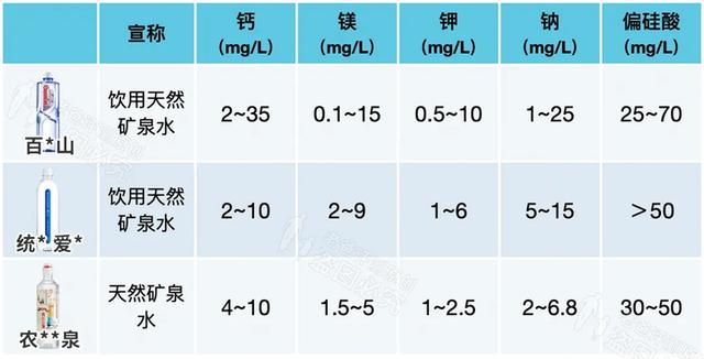 矿泉水