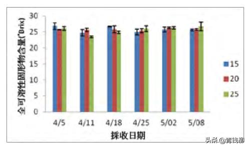 凤梨释迦怎么样算熟 释迦果什么样子算熟了