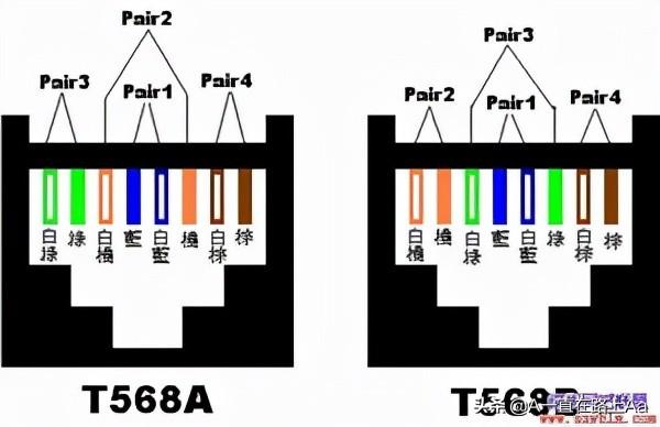 网线水晶头接法顺序（八芯网线水晶头接法顺序）