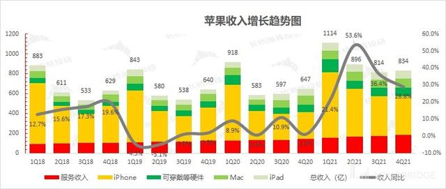 苹果：iPhone 十三香不香？销量增长平平而已