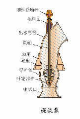 售卖自清式过滤机