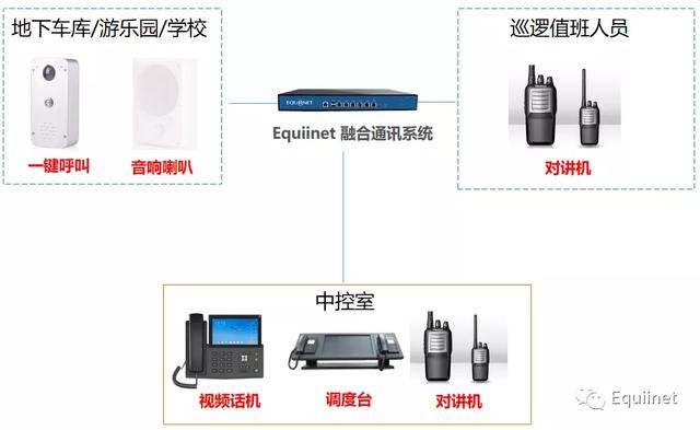 Equiinet 新方案｜与IOT设备联动的融合通讯解决方案