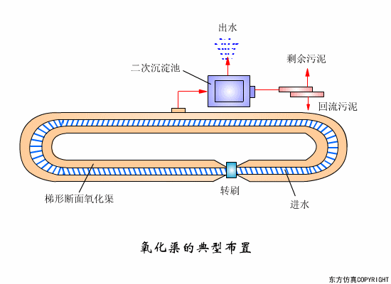 辽宁转鼓真空陶瓷过滤机