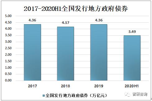 2019年债券发行规模「2019年国债」