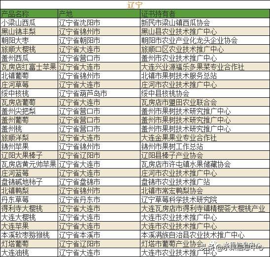 700种全国各地特色水果名单，水果吃货必备7