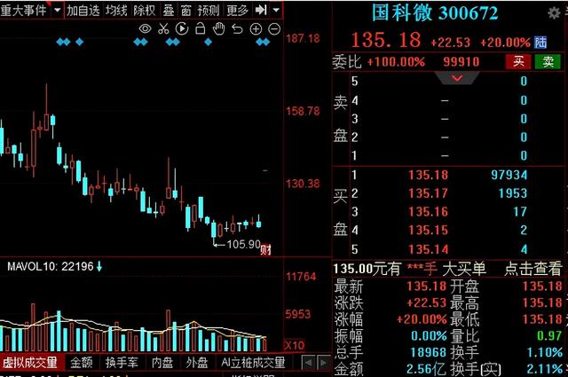 半导体芯片王者归来！A股11家超跌绩优半导体概念股大盘点