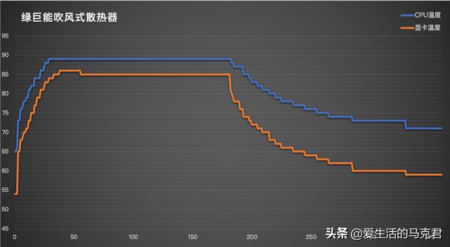 笔记本散热器哪种好