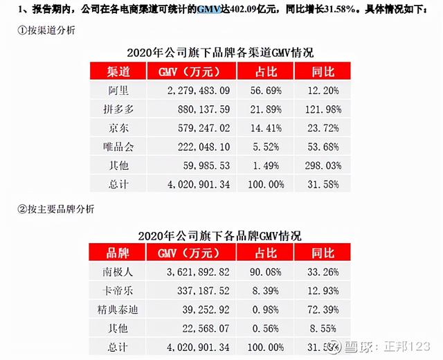 相见恨晚的南极电商——这确实是一个纯的，新兴零售股