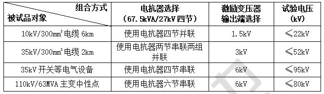 35kv电缆接头耐压试验标准,35kv高压电缆耐压试验标准