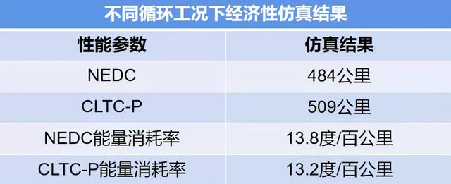 “新Model Y”加速性能“开历史倒车”？用加速换续航，真是这样？
