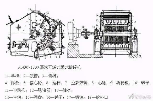 破碎机可逆